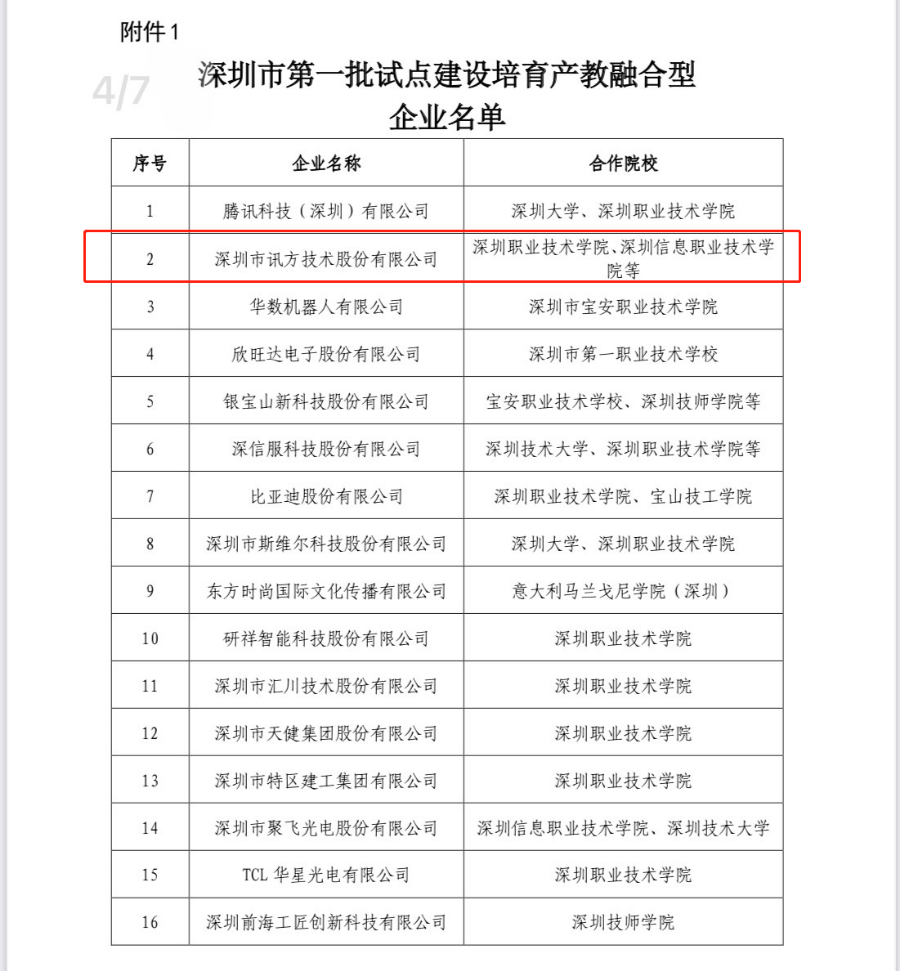 BETWAY(ķ)ٷվ-West Ham United