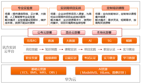 BETWAY·必威(西汉姆联)官方网站-West Ham United