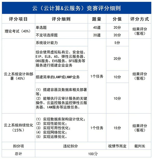 BETWAY·必威(西汉姆联)官方网站-West Ham United