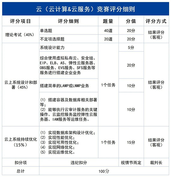 BETWAY·必威(西汉姆联)官方网站-West Ham United