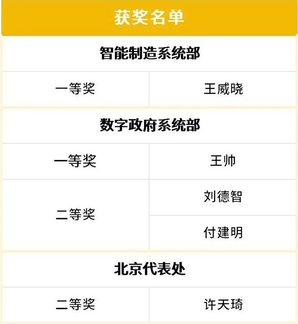 BETWAY·必威(西汉姆联)官方网站-West Ham United