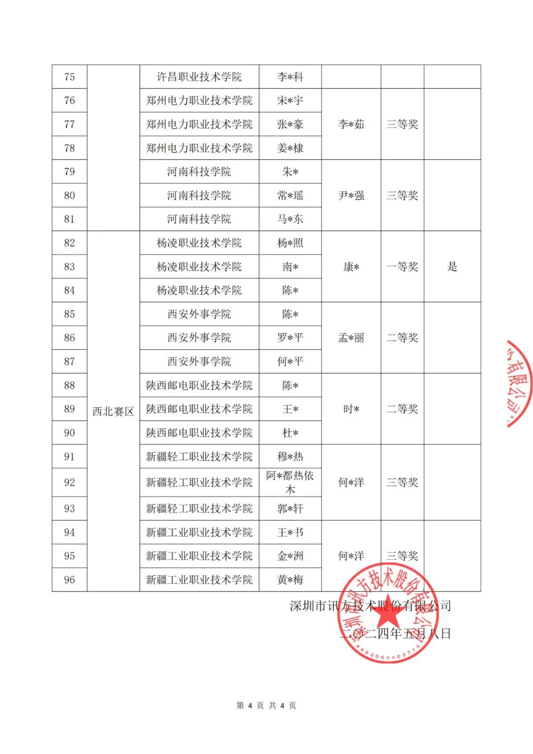 BETWAY(ķ)ٷվ-West Ham United
