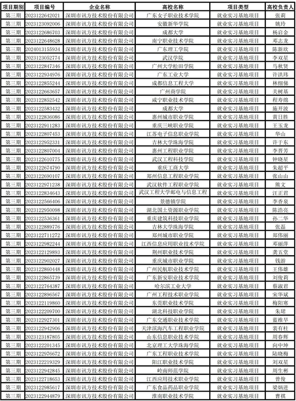 BETWAY(ķ)ٷվ-West Ham United