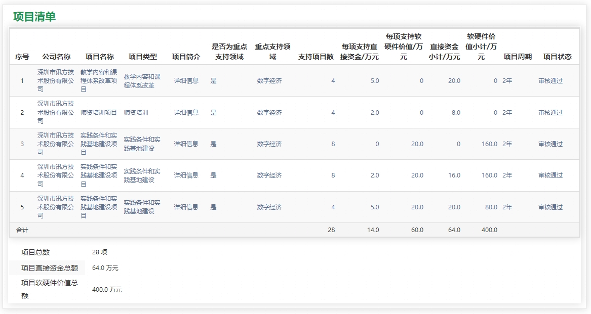 BETWAY·必威(西汉姆联)官方网站-West Ham United