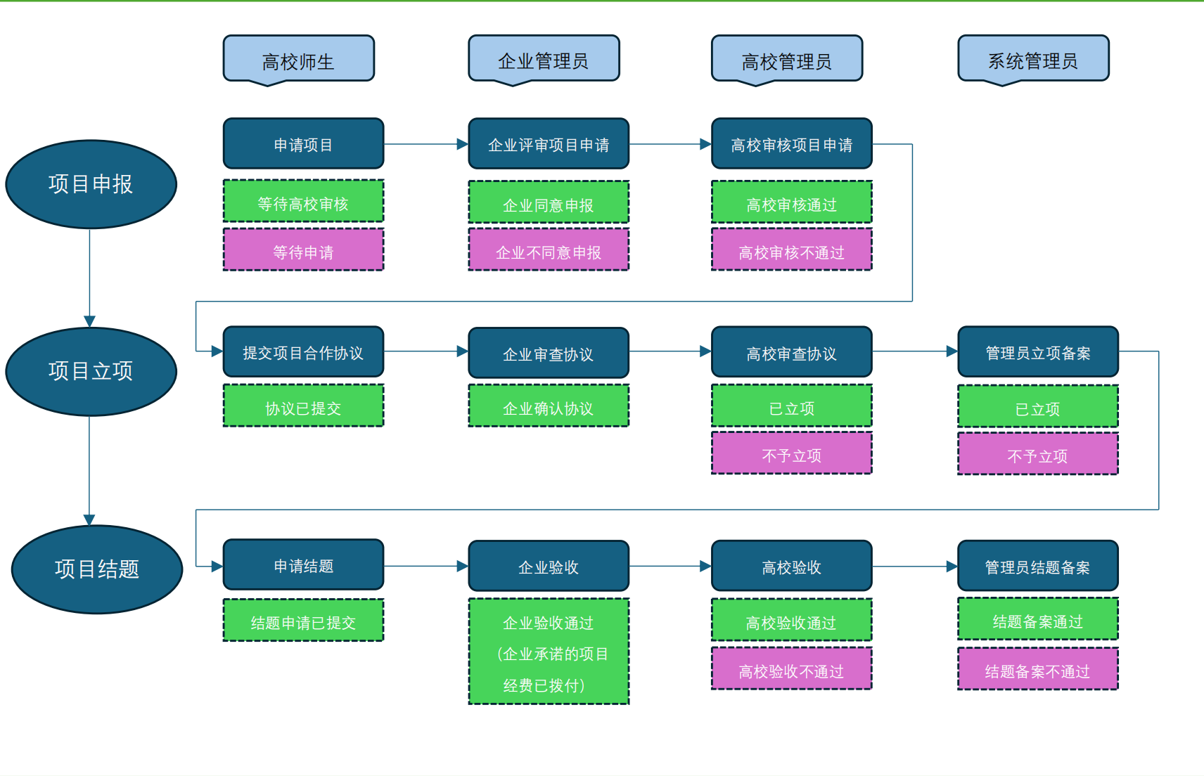 BETWAY·必威(西汉姆联)官方网站-West Ham United