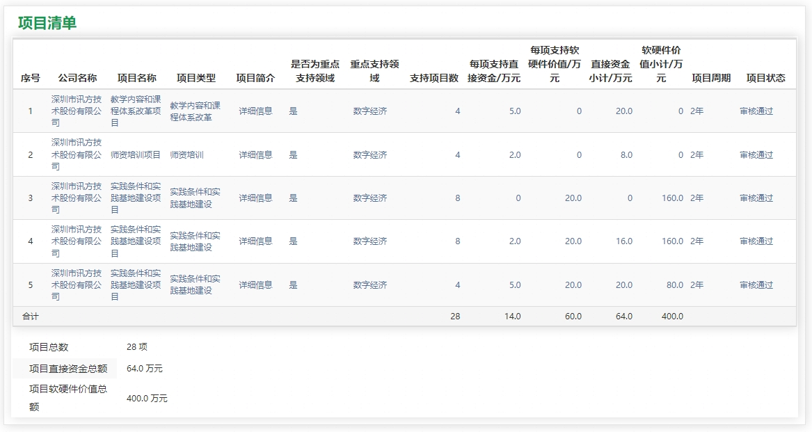 BETWAY(ķ)ٷվ-West Ham United