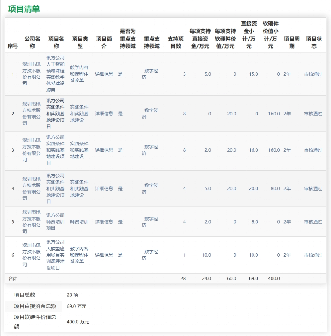 BETWAY(ķ)ٷվ-West Ham United