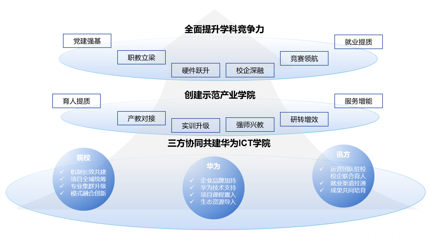 BETWAY(ķ)ٷվ-West Ham United